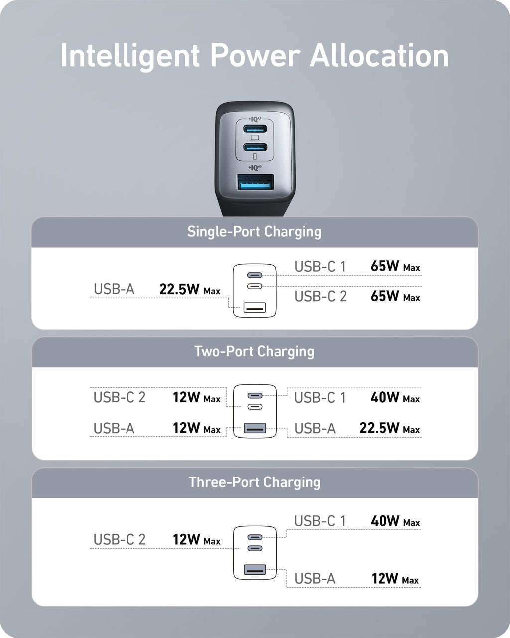 Anker  Charger (Nano II 65W)